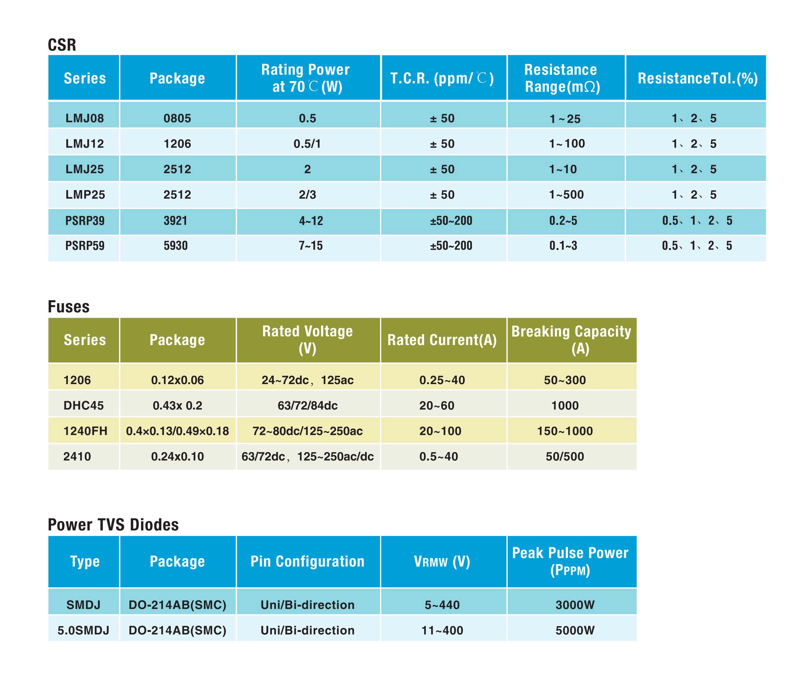 SMD Micro-Resistance Precision Alloy Shunt Resistors in Automotive Battery Management Systems (BMS)