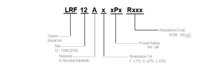 LRF12
