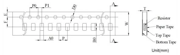 MSR08A