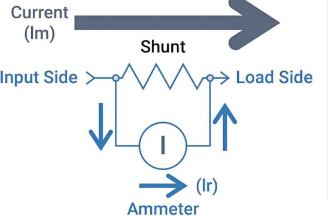 Understanding Slim Metal Alloy Current Sense Resistors