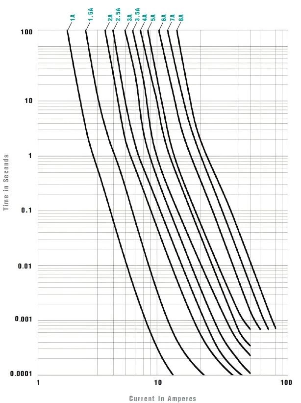 0603TD-4A