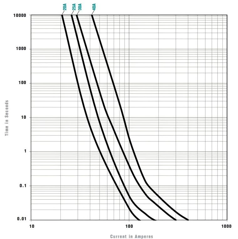 2410BP-25A