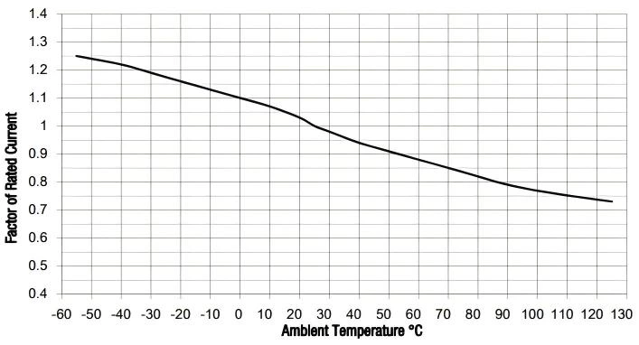 2410BP-30-E