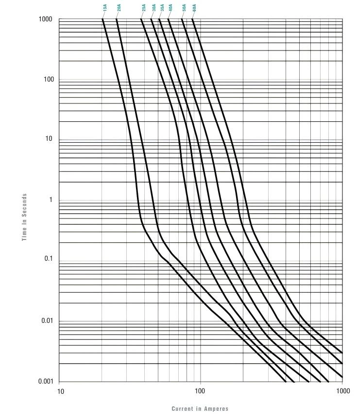 DHC45-60A