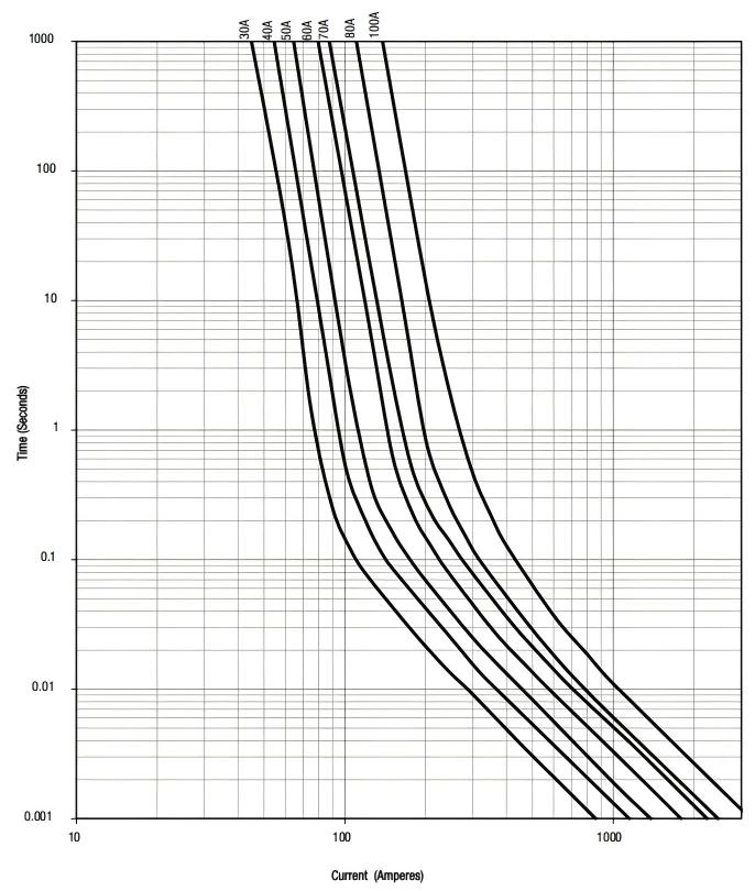 DLB45-60A