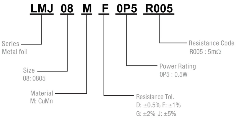 LMJ08MF0P5R001