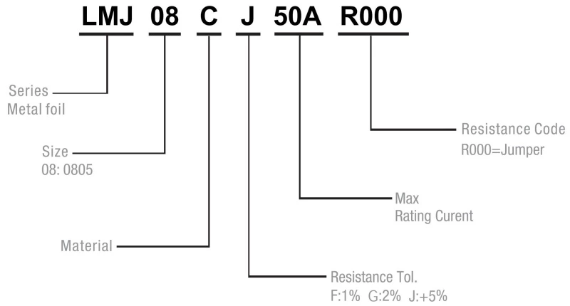 LMJ08CJ50AR000