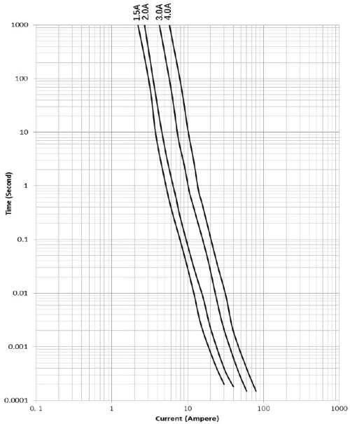 1206TD-1.5BP