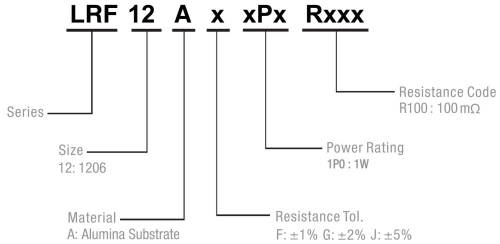 LRF12AF1P0R100